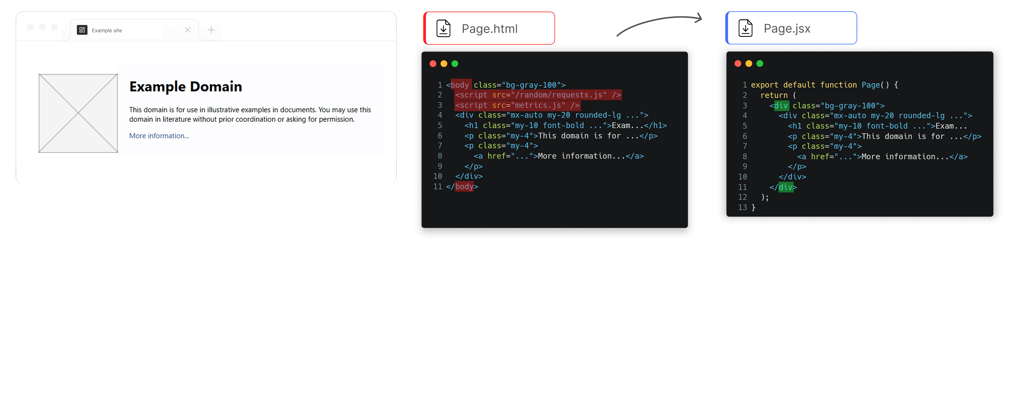 Clean Code